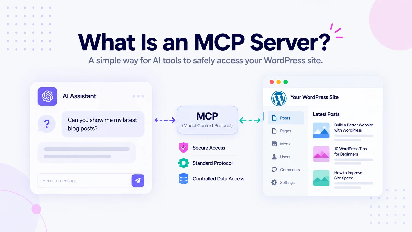 What Is an MCP Server, and Why Should WordPress Users Care